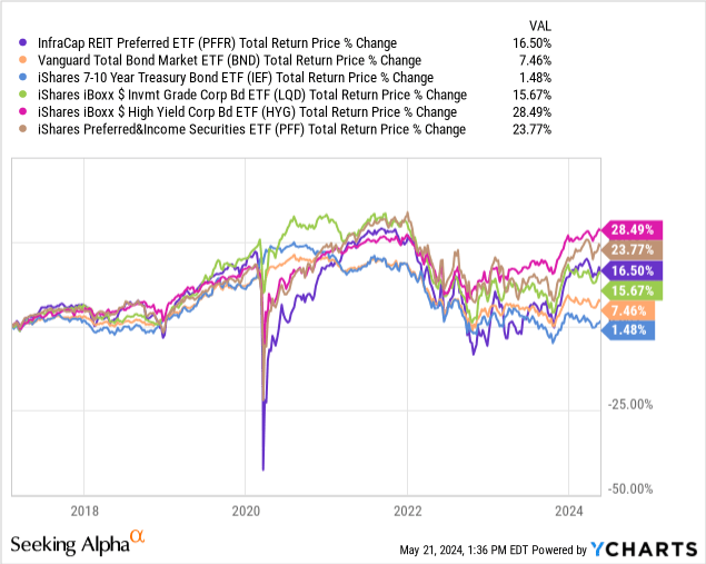 Data by YCharts