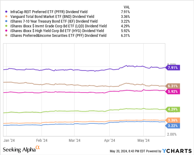 Data by YCharts