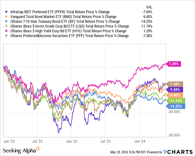 Data by YCharts