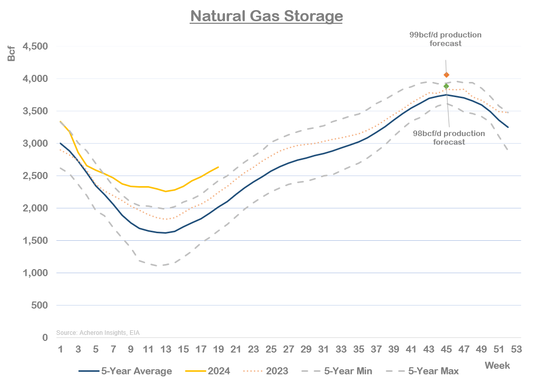 Seeking alpha natural gas discount