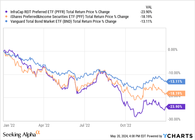 Data by YCharts