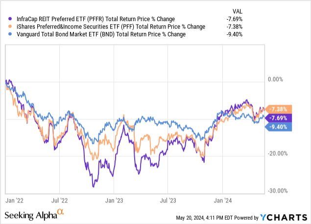 Data by YCharts