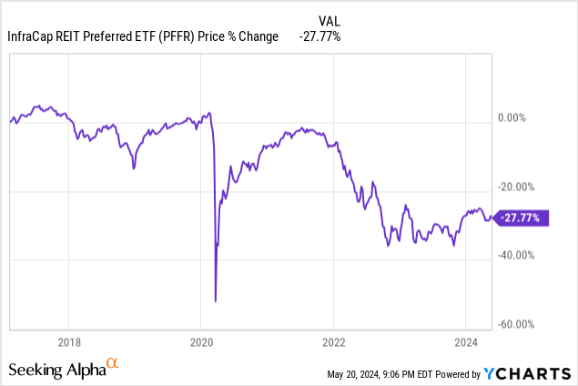 Data by YCharts