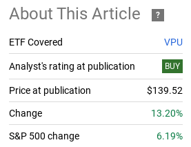 Fund performance