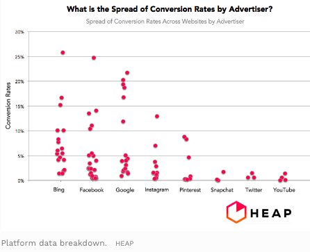 A graph of sales data Description automatically generated with medium confidence