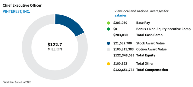 A pie chart with numbers and a diagram Description automatically generated