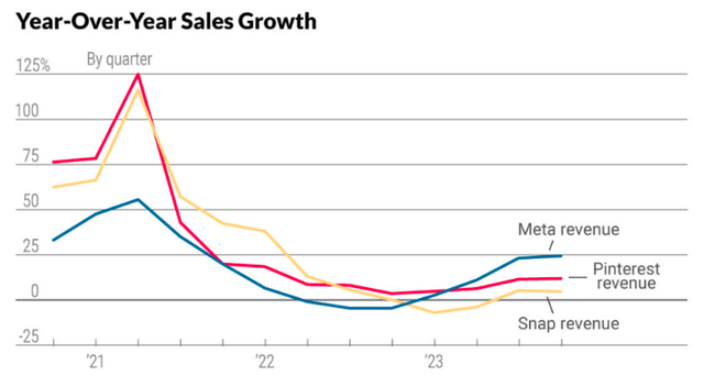 A graph showing the growth of sales Description automatically generated