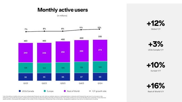 Pinterest Earnings Presentation