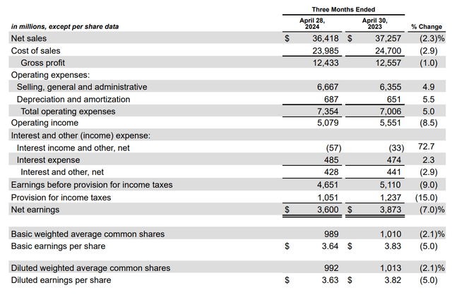 First-Quarter Earnings