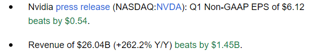 NVDA results