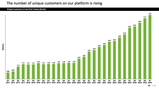 DraftKings user trends