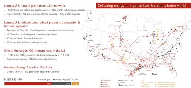 Kinder Morgan Investor Presentation