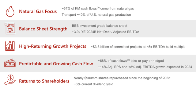Kinder Morgan Investor Presentation