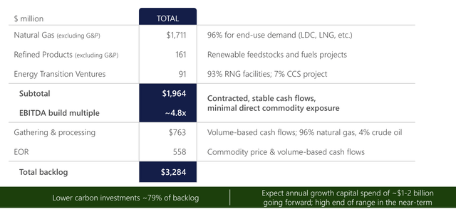 Kinder Morgan Investor Presentation