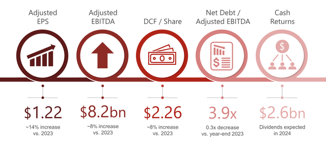 Kinder Morgan Investor Presentation