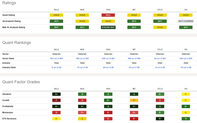 Competitor Analysis