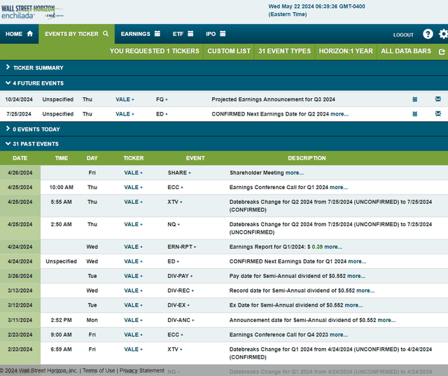 Corporate Event Risk Calendar