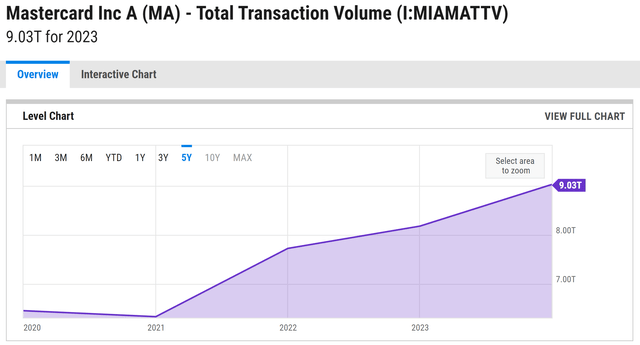 A graph with a purple line Description automatically generated