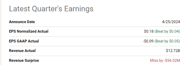 Seeking Alpha, INTC