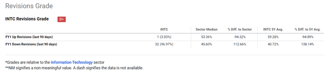 Seeking Alpha, INTC