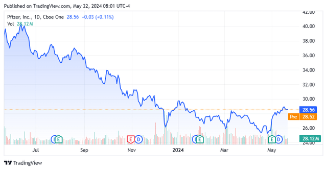 stock price chart