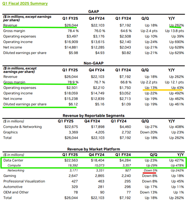 Nvidia Investor Relations