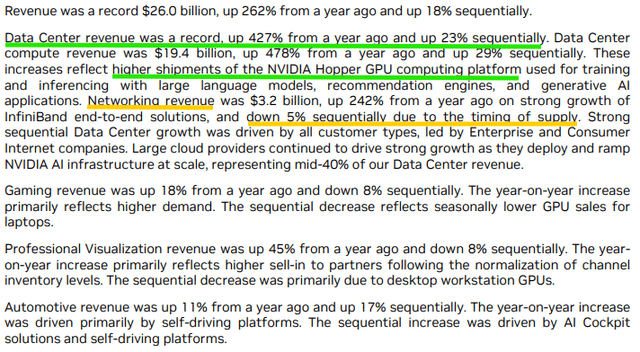 Nvidia Investor Relations