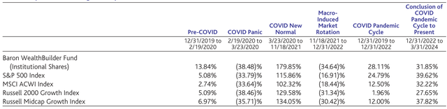 Table III. Cumulative performance throughout the pandemic and its aftermath