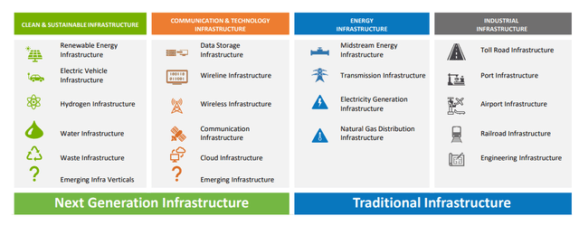 NXG has a broad definition of infrastructure