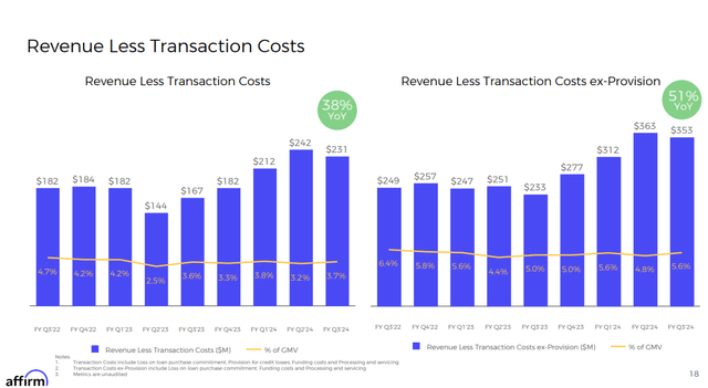 Q3 FY24 Earnings Supplement: Revenue Less Transaction Costs