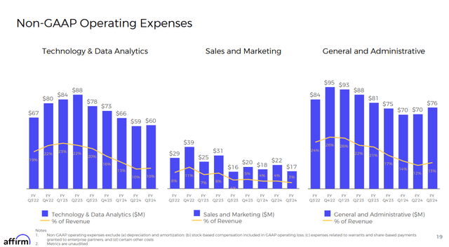 Q3 FY24 Earnings Supplement: Improving operational efficiencies