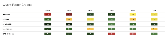 Ratings