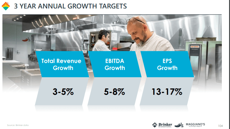 EAT Growth Targets