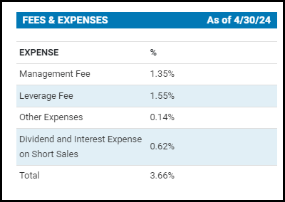 CPZ expenses