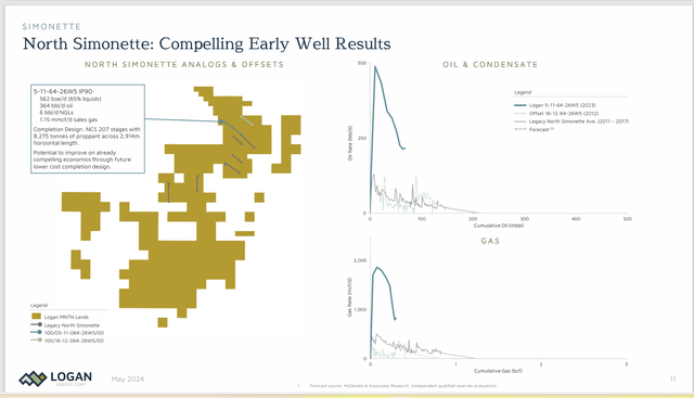 Logan Energy Production Results Well Design Comparison to Conventional Wells