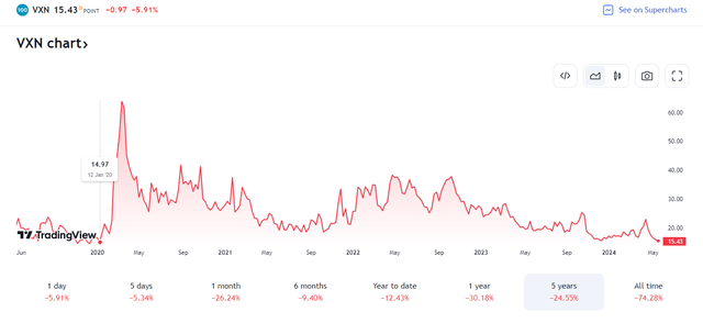 Nasdaq 100 Volatility Index: 4-year low