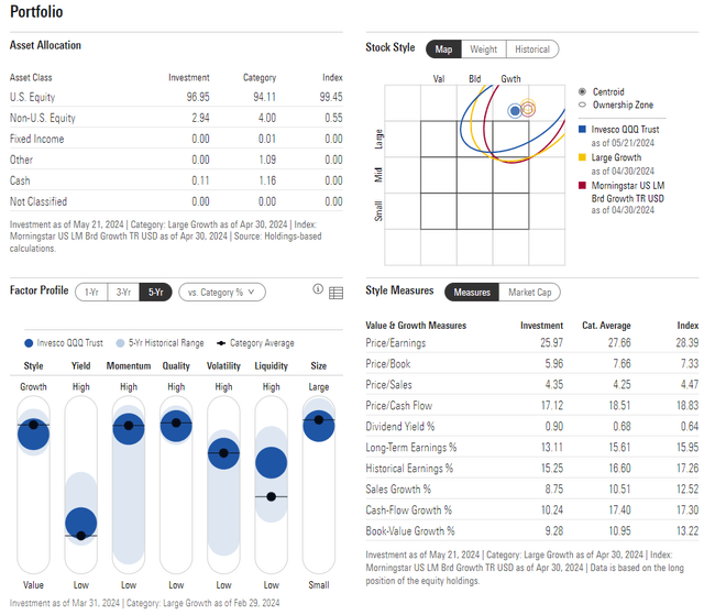 QQQ Allocation: Large-cap growth stocks, 26x earnings