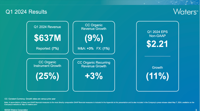 Waters is reporting first quarter results