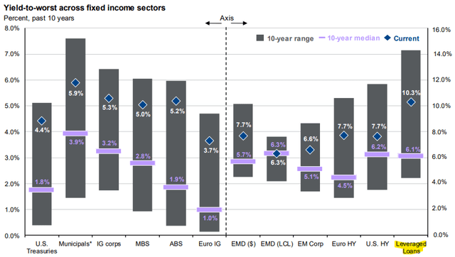 JP Morgan Market Guide