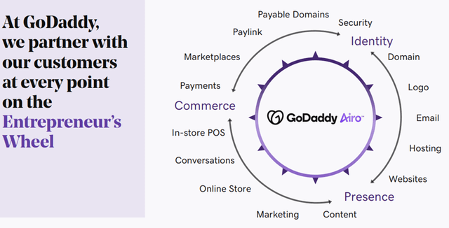 GDDY Ecosystem