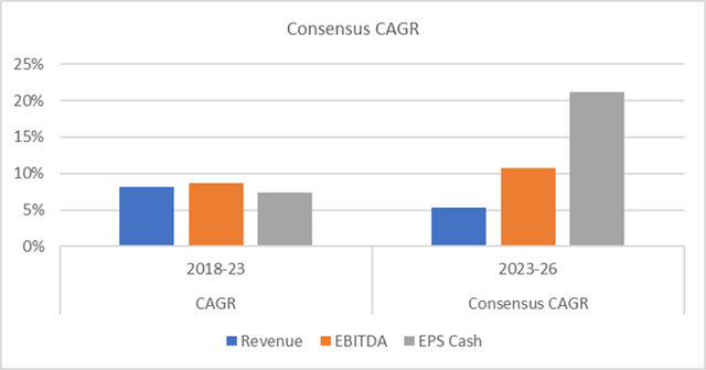 GDDY consensus