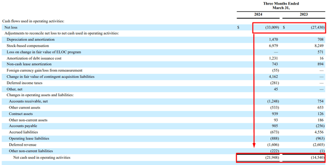 SOUN's 10-Q Filing, Author's Note