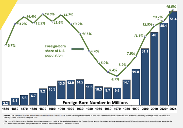 First Quarter 2024 Financial Results Presentation