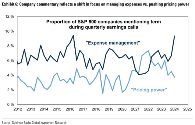 mentions on earnings calls