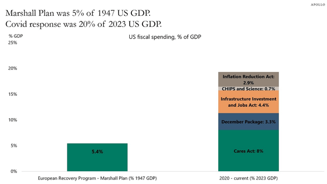 fiscal response to COVID-19