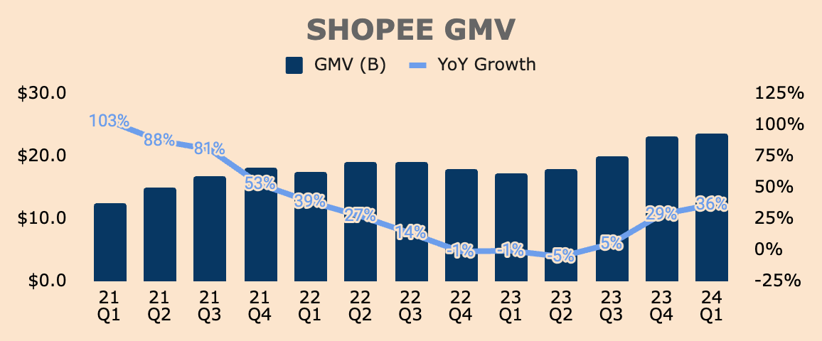 8 Reasons To Buy Sea Limited Stock (NYSE:SE) | Seeking Alpha