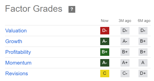 AMD Quant Grades