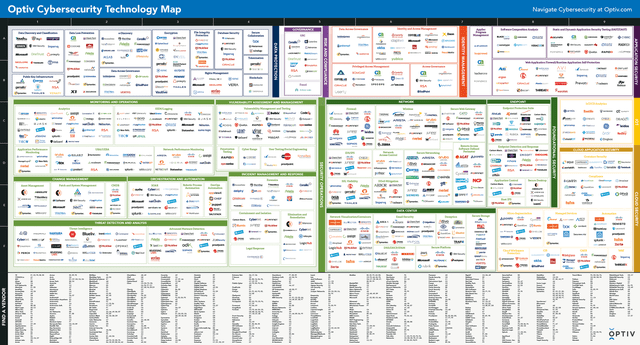 Cybersecurity Technology Map