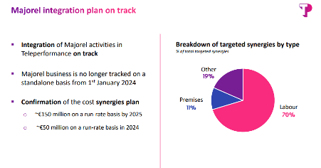 Majored Integration Plan on Track (Company's presentation)