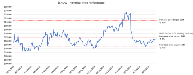 A graph showing the price of a stock market Description automatically generated